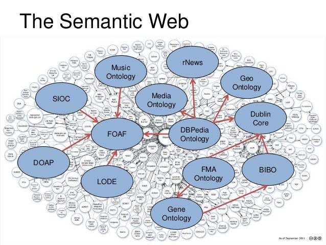 semantic web