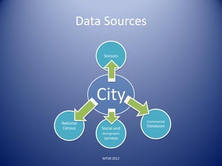 Data Sources

            Sensors




           City
National                 Commercial
                         Databases
Census     Social and
           demographic
            surveys



           MTSR 2012
 