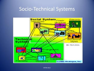 Socio-Technical Systems




          MTSR 2012
 