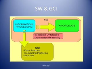 SW & GCI




  MTSR 2012
 