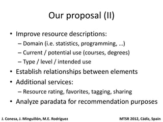 Our proposal (II)
    • Improve resource descriptions:
         – Domain (i.e. statistics, programming, …)
         – Current / potential use (courses, degrees)
         – Type / level / intended use
    • Establish relationships between elements
    • Additional services:
         – Resource rating, favorites, tagging, sharing
    • Analyze paradata for recommendation purposes

J. Conesa, J. Minguillón, M.E. Rodríguez         MTSR 2012, Cádiz, Spain
 