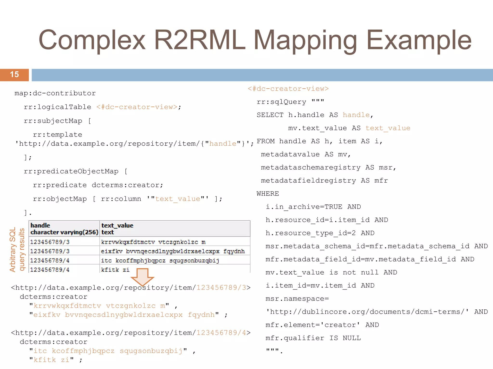 Complex R2RML Mapping Example
map:dc-contributor
rr:logicalTable <#dc-creator-view>;
rr:subjectMap [
rr:template
'http://data.example.org/repository/item/{"handle"}';
];
rr:predicateObjectMap [
rr:predicate dcterms:creator;
rr:objectMap [ rr:column '"text_value"' ];
].
15
<#dc-creator-view>
rr:sqlQuery """
SELECT h.handle AS handle,
mv.text_value AS text_value
FROM handle AS h, item AS i,
metadatavalue AS mv,
metadataschemaregistry AS msr,
metadatafieldregistry AS mfr
WHERE
i.in_archive=TRUE AND
h.resource_id=i.item_id AND
h.resource_type_id=2 AND
msr.metadata_schema_id=mfr.metadata_schema_id AND
mfr.metadata_field_id=mv.metadata_field_id AND
mv.text_value is not null AND
i.item_id=mv.item_id AND
msr.namespace=
'http://dublincore.org/documents/dcmi-terms/' AND
mfr.element='creator' AND
mfr.qualifier IS NULL
""".
<http://data.example.org/repository/item/123456789/3>
dcterms:creator
"krrvwkqxfdtmctv vtczgnkolzc m" ,
"eixfkv bvvnqecsdlnygbwldrxaelcxpx fqydnh" ;
<http://data.example.org/repository/item/123456789/4>
dcterms:creator
"itc kcoffmphjbqpcz squgsonbuzqbij" ,
"kfitk zi" ;
ArbitrarySQL
queryresults
 