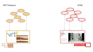 VRT Thesaurus GTAA
 