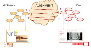 ALIGNMENTVRT Thesaurus GTAA
 