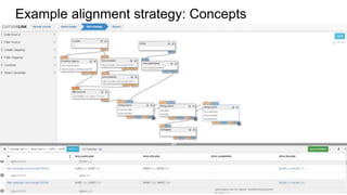 Example alignment strategy: Concepts
 