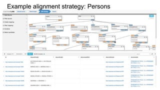 Example alignment strategy: Persons
 