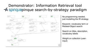 Demonstrator: Information Retrieval tool
using Spinque search-by-strategy paradigm
No programming needed,
just modelling the IR strategy
Keyword, vocabulary term or
Related-Object search
Search on titles, description,
vocabulary labels
Weight on collection (user-
input)
 