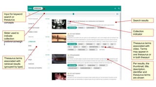 Input for keyword
search or
thesaurus
concepts
Search results
Collection
indicator
Thesaurus terms
associated with
video. Terms
may appear in
one thesaurus or
in both thesauriThesaurus terms
associated with
retrieval results
(grouped by type)
Slider used to
indicate
collection
preference/weigh
t
Per results, the
thumbnail, title,
description,
identifier and
thesaurus terms
are shown
 