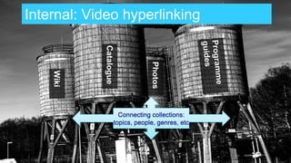...TO CONTEXT: MUTUALLY CONNECTED
COLLECTIONS...
23-11-2016
Connecting collections:
topics, people, genres, etc
Catalogue
Photos
Wiki
Internal: Video hyperlinking
 