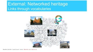 External: Networked heritage
Links through vocabularies
 