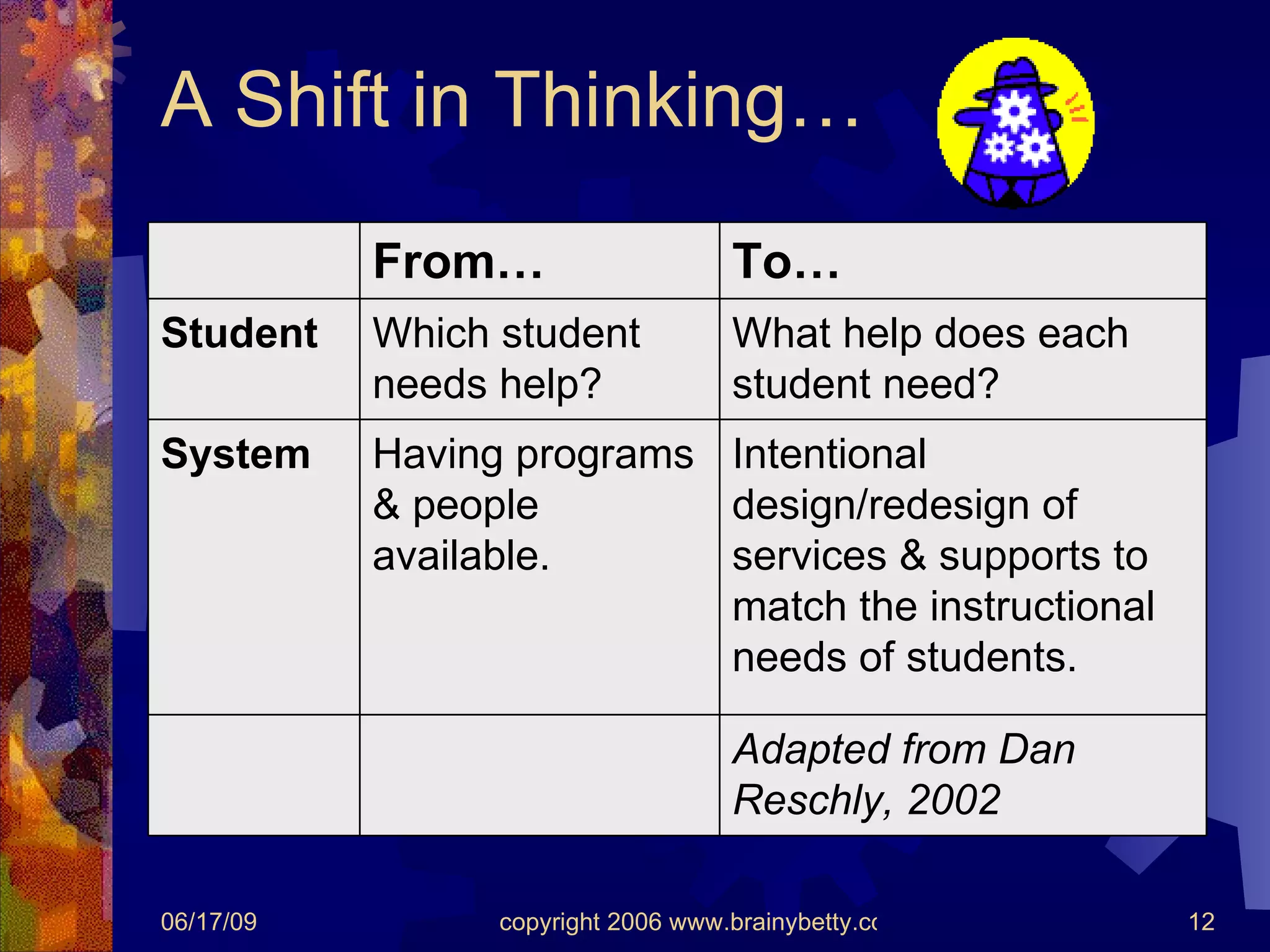 A Shift in Thinking… Adapted from Dan Reschly, 2002 Intentional design/redesign of services & supports to match the instructional needs of students. Having programs & people available. System What help does each student need? Which student needs help? Student To… From… 