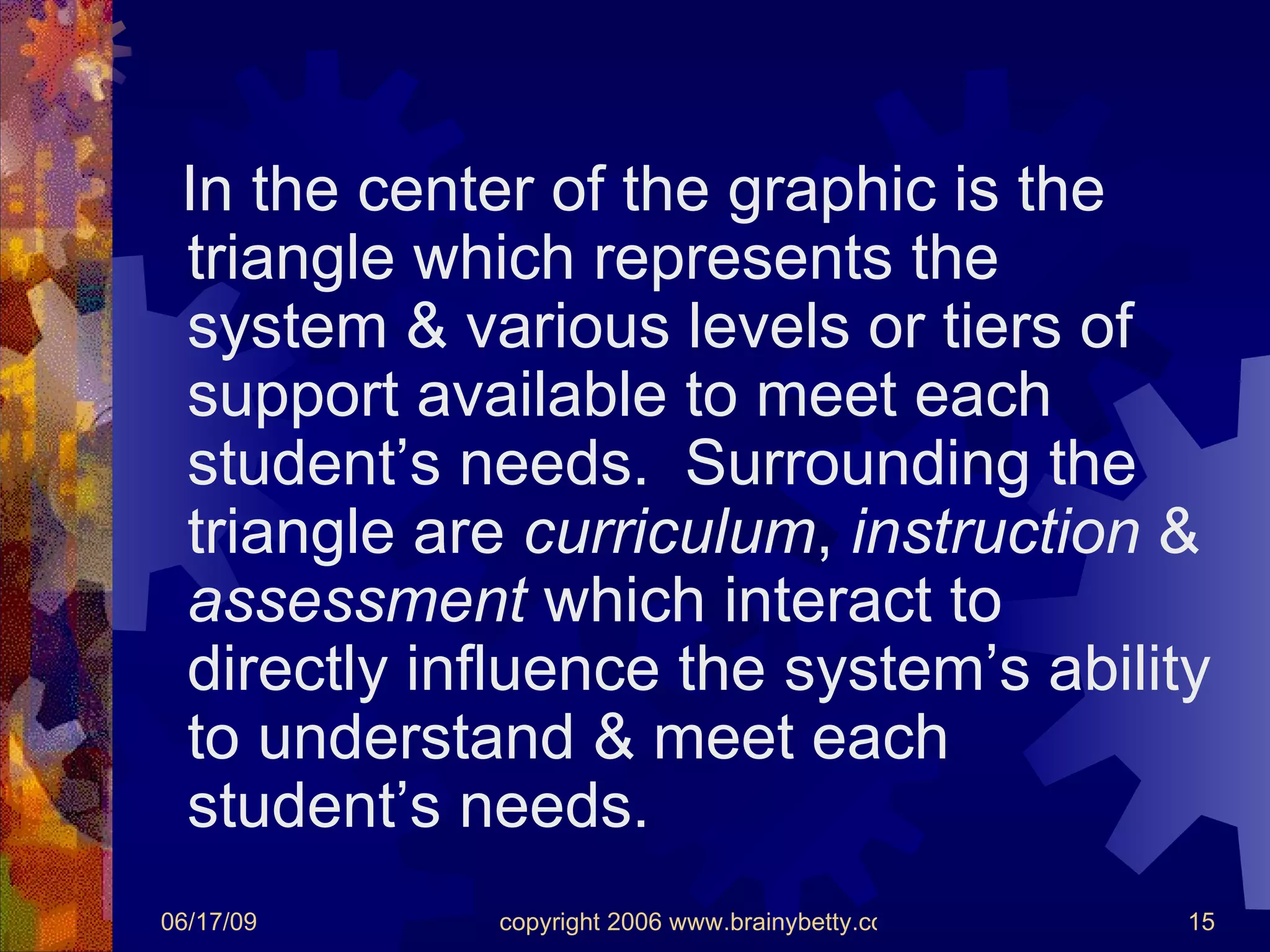 In the center of the graphic is the triangle which represents the system & various levels or tiers of support available to meet each student’s needs.  Surrounding the triangle are  curriculum ,  instruction  &  assessment  which interact to directly influence the system’s ability to understand & meet each student’s needs. 