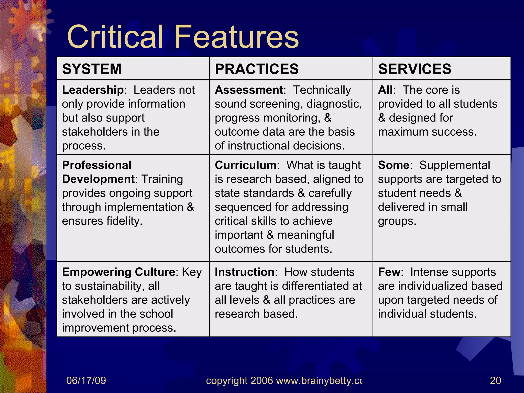 Critical Features Few :  Intense supports are individualized based upon targeted needs of individual students. Instruction :  How students are taught is differentiated at all levels & all practices are research based. Empowering Culture : Key to sustainability, all stakeholders are actively involved in the school improvement process. Some :  Supplemental supports are targeted to student needs & delivered in small groups. Curriculum :  What is taught is research based, aligned to state standards & carefully sequenced for addressing critical skills to achieve important & meaningful outcomes for students. Professional Development : Training provides ongoing support through implementation & ensures fidelity. All :  The core is provided to all students & designed for maximum success. Assessment :  Technically sound screening, diagnostic, progress monitoring, & outcome data are the basis of instructional decisions. Leadership :  Leaders not only provide information but also support stakeholders in the process. SERVICES PRACTICES SYSTEM 