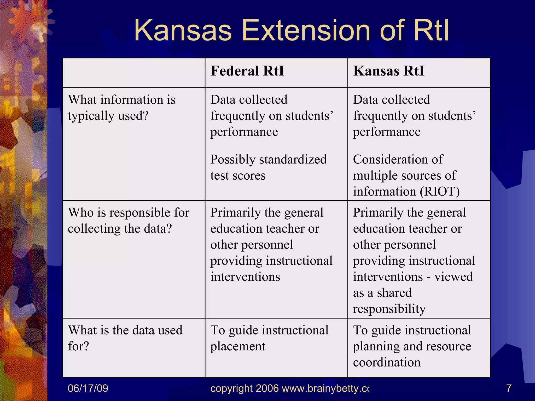 Kansas Extension of RtI To guide instructional planning and resource coordination To guide instructional placement What is the data used for? Primarily the general education teacher or other personnel providing instructional interventions - viewed as a shared responsibility Primarily the general education teacher or other personnel providing instructional interventions Who is responsible for collecting the data? Data collected frequently on students’ performance Consideration of multiple sources of information (RIOT) Data collected frequently on students’ performance Possibly standardized test scores  What information is typically used? Kansas RtI Federal RtI 
