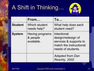 A Shift in Thinking… Adapted from Dan Reschly, 2002 Intentional design/redesign of services & supports to match the instructional needs of students. Having programs & people available. System What help does each student need? Which student needs help? Student To… From… 