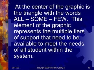 At the center of the graphic is the triangle with the words ALL – SOME – FEW.  This element of the graphic represents the multiple tiers of support that need to be available to meet the needs of all student within the system. 