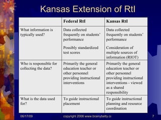 Kansas Extension of RtI To guide instructional planning and resource coordination To guide instructional placement What is the data used for? Primarily the general education teacher or other personnel providing instructional interventions - viewed as a shared responsibility Primarily the general education teacher or other personnel providing instructional interventions Who is responsible for collecting the data? Data collected frequently on students’ performance Consideration of multiple sources of information (RIOT) Data collected frequently on students’ performance Possibly standardized test scores  What information is typically used? Kansas RtI Federal RtI 