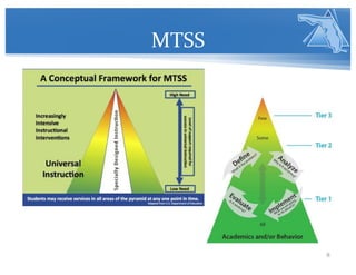 MTSS Student PS | PDF