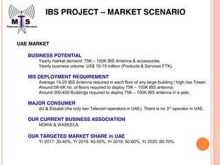 UAE MARKET
BUSINESS POTENTIAL
Yearly market demand: 75K – 100K IBS Antenna & accessories.
Yearly business volume: US$ 10-15 million (Products & Services FTK).
IBS DEPLOYMENT REQUIREMENT
Average 15-20 IBS Antenna required in each floor of any large building / high rise Tower.
Around 5K-6K no. of floors required to deploy 75K – 100K IBS antenna.
Around 300-400 Buildings required to deploy 75K – 100K IBS antenna in a year.
MAJOR CONSUMER
dU & Etisalat (the only two Telecom operators in UAE). There is no 3rd operator in UAE.
OUR CURRENT BUSINESS ASSOCIATION
NOKIA & WASEELA.
OUR TARGETED MARKET SHARE in UAE
Yr 2017: 30-40%, Yr 2018: 40-50%, Yr 2019: 50-60%, Yr 2020: 60-70%.
IBS PROJECT – MARKET SCENARIO
 