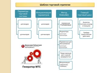 Шаблон торговой стратегии

Параметры
                Инициализация       Метод                Главный
 торговой
                 параметров        Execute()          торговый цикл
 системы

                                                            Аналитик
                                     переменная
  для входов        для входов                          (сигналы на вход
                                    FirstValidValue
                                                           в позицию)


                                   Индикаторы
                                                            Трейдер
                                   •для входов
  для выходов       для выходов                          (практические
                                   •для выходов
                                                           действия)


                                   Переменные для
                                   обслуживания
                                   •для входов
                                   •для выходов



                                    Представление
                                     цен с нужной
                                    разрядностью


                                   Визуализация
                                   • HideVolume();
                                   • PlotStops();
 