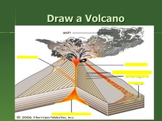 Draw a Volcano 