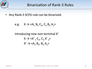 Binariza0on	
 ?of	
 ?Rank-?\3	
 ?Rules	
 ?
15/06/18	
 2015?Akiva	
 ?Miura	
 ?	
 ?	
 ?AHC-?\Lab,	
 ?IS,	
 ?NAIST	
 11	
?? Any	
 ?Rank-?\3	
 ?SCFG	
 ?rule	
 ?can	
 ?be	
 ?binarized:	
 ?
	
 ?
	
 ?e.g. 	
 ?X	
 ?	
 ?<A1	
 ?B2	
 ?C3,	
 ?C3	
 ?B2	
 ?A1>	
 ?
	
 ?
	
 ?introducing	
 ?new	
 ?non-?\terminal	
 ?X	
 ?
	
 ? 	
 ?X	
 ?	
 ?<X	
 ?1	
 ?C2,	
 ?C2	
 ?X	
 ?1>	
 ?
	
 ? 	
 ?X	
 ?	
 ?<A1	
 ?B2,	
 ?B2	
 ?A1>	
 ?
 