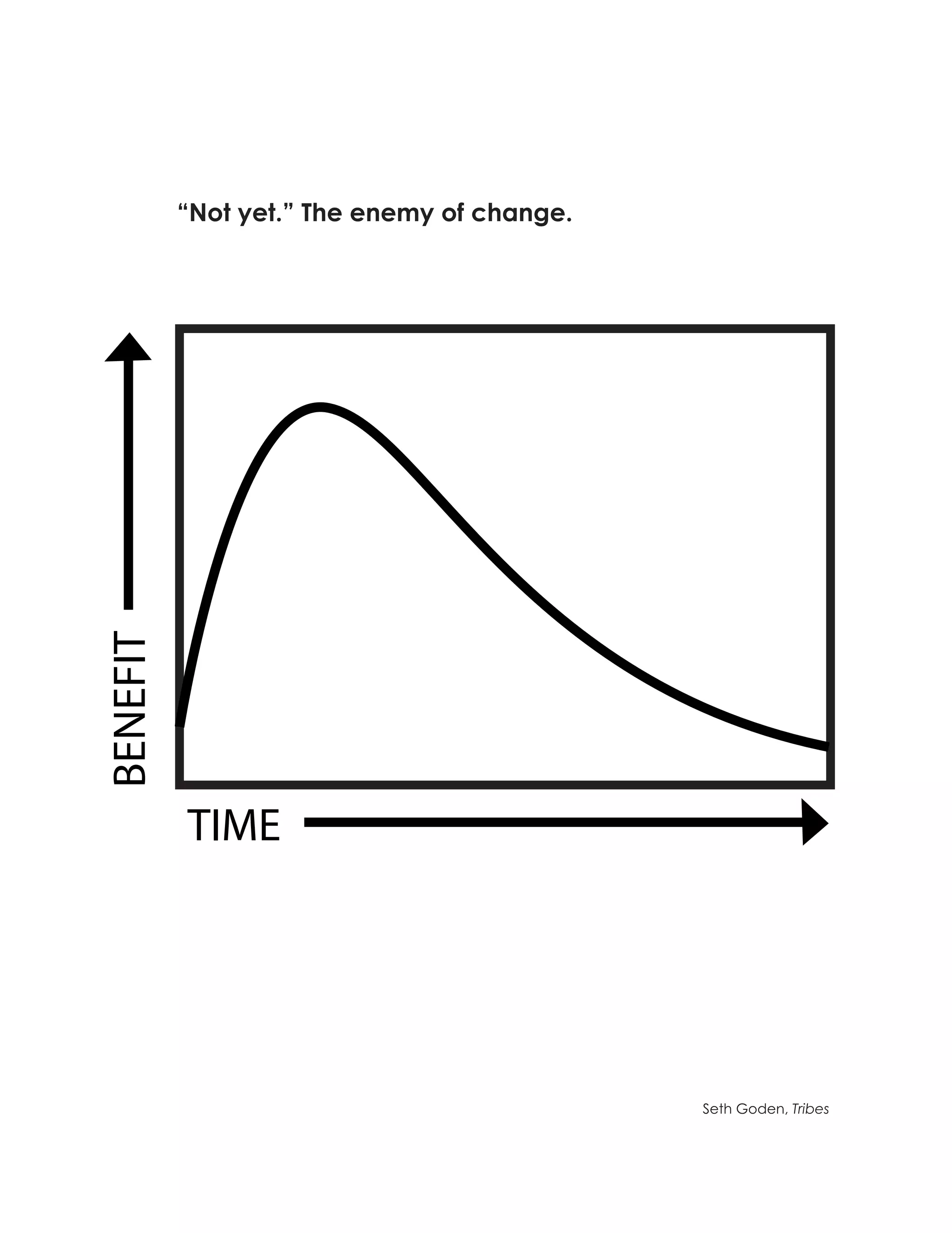 “Not yet.” The enemy of change.




                                  Seth Goden, Tribes
 