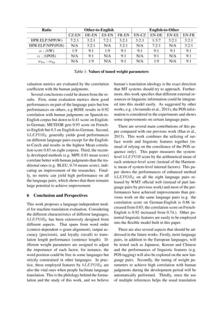 Ratio Other-to-English English-to-Other
CZ-EN DE-EN ES-EN FR-EN EN-CZ EN-DE EN-ES EN-FR
HPR:ELP:NPP(W) 7:2:1 3:2:1 7:2:1 3:2:1 3:2:1 1:3:7 3:2:1 3:2:1
HPR:ELP:NPP(POS) N/A 3:2:1 N/A 3:2:1 N/A 7:2:1 N/A 3:2:1
α : β(W) 1:9 9:1 1:9 9:1 9:1 9:1 9:1 9:1
α : β(POS) N/A 9:1 N/A 9:1 N/A 9:1 N/A 9:1
whw : whp N/A 1:9 N/A 9:1 N/A 1:9 N/A 9:1
Table 1: Values of tuned weight parameters
valuation metrics are evaluated by the correlation
coefﬁcient with the human judgments.
Several conclusions could be drawn from the re-
sults. First, some evaluation metrics show good
performances on part of the language pairs but low
performances on others, e.g ROSE results in 0.92
correlation with human judgments on Spanish-to-
English corpus but down to 0.41 score on English-
to-German; METEOR gets 0.93 score on French-
to-English but 0.3 on English-to-German. Second,
hLEPORE generally yields good performances
on different language pairs except for the English-
to-Czech and results in the highest Mean correla-
tion score 0.83 on eight corpora. Third, the recent-
ly developed methods (e.g. MPF, 0.81 mean score)
correlate better with human judgments than the tra-
ditional ones (e.g. BLEU, 0.74 means score), indi-
cating an improvement of the researches. Final-
ly, no metric can yield high performance on all
the language pairs, which shows that there remains
large potential to achieve improvement.
6 Conclusion and Perspectives
This work proposes a language-independent mod-
el for machine translation evaluation. Considering
the different characteristics of different languages,
hLEPORE has been extensively designed from
different aspects. That spans from word order
(context-dependent n-gram alignment), output ac-
curacy (precision), and loyalty (recall) to trans-
lation length performance (sentence length). D-
ifferent weight parameters are assigned to adjust
the importance of each factor, for instance, the
word position could be free in some languages but
strictly constrained in other languages. In prac-
tice, these employed features by hLEPORE are
also the vital ones when people facilitate language
translation. This is the philology behind the formu-
lation and the study of this work, and we believe
human’s translation ideology is the exact direction
that MT systems should try to approach. Further-
more, this work speciﬁes that different external re-
sources or linguistic information could be integrat-
ed into this model easily. As suggested by other
works, e.g. (Avramidis et al., 2011), the POS infor-
mation is considered in the experiments and shows
some improvements on certain language pairs.
There are several main contributions of this pa-
per compared with our previous work (Han et al.,
2013). This work combines the utilizing of sur-
face words and linguistic features together (in-
stead of relying on the consilience of the POS se-
quence only). This paper measures the system-
level hLEPOR score by the arithmetical mean of
each sentence-level score (instead of the Harmon-
ic mean of system-level internal factors). This pa-
per shows the performances of enhanced method
hLEPORE on all the eight language pairs re-
leased by WMT ofﬁcial web (instead of part lan-
guage pairs by previous work) and most of the per-
formances have achieved improvements than pre-
vious work on the same language pairs (e.g. the
correlation score on German-English is 0.86 in-
creased from 0.83; the correlation score on French-
English is 0.92 increased from 0.74.). Other po-
tential linguistic features are easily to be employed
into the ﬂexible model built in this paper.
There are also several aspects that should be ad-
dressed in the future works. Firstly, more language
pairs, in addition to the European languages, will
be tested such as Japanese, Korean and Chinese
and the performances of linguistic features (e.g.
POS tagging) will also be explored on the new lan-
guage pairs. Secondly, the tuning of weight pa-
rameters to achieve high correlation with human
judgments during the development period will be
automatically performed. Thirdly, since the use
of multiple references helps the usual translation
 
