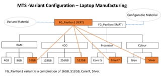 SAP Make to Stock Variant Configurations_Akshay Kulkarni | PDF