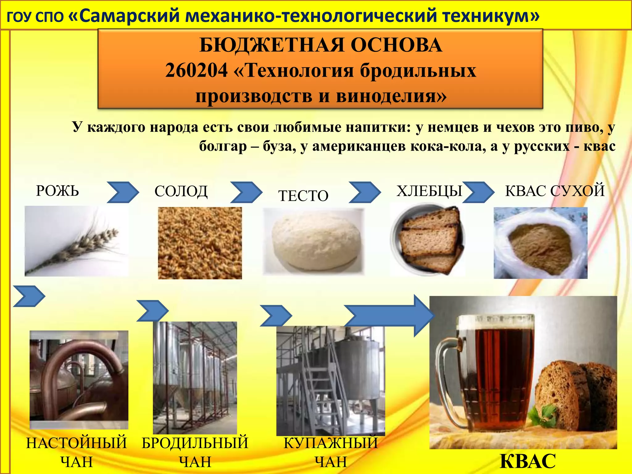 ГОУ СПО «Самарский механико-технологический техникум»
                     БЮДЖЕТНАЯ ОСНОВА
                  260204 «Технология бродильных
                     производств и виноделия»
      У каждого народа есть свои любимые напитки: у немцев и чехов это пиво, у
                      болгар – буза, у американцев кока-кола, а у русских - квас

  РОЖЬ           СОЛОД            ТЕСТО           ХЛЕБЦЫ        КВАС СУХОЙ




 НАСТОЙНЫЙ БРОДИЛЬНЫЙ             КУПАЖНЫЙ
    ЧАН        ЧАН                   ЧАН                        КВАС
 