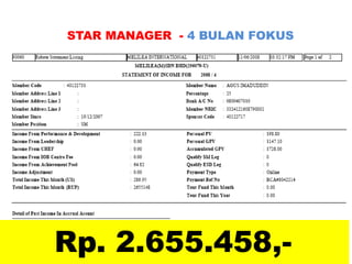 STAR MANAGER - 4 BULAN FOKUS
Rp. 2.655.458,-
 