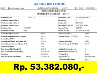 33 BULAN FOKUS
Rp. 53.382.080,-
 