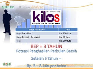 Biaya Tetap Awal Total
Biaya Franchise Rp. 150 Juta
Biaya Tempat + Renovasi Rp. 50 Juta
Total Rp. 200 Juta
 
