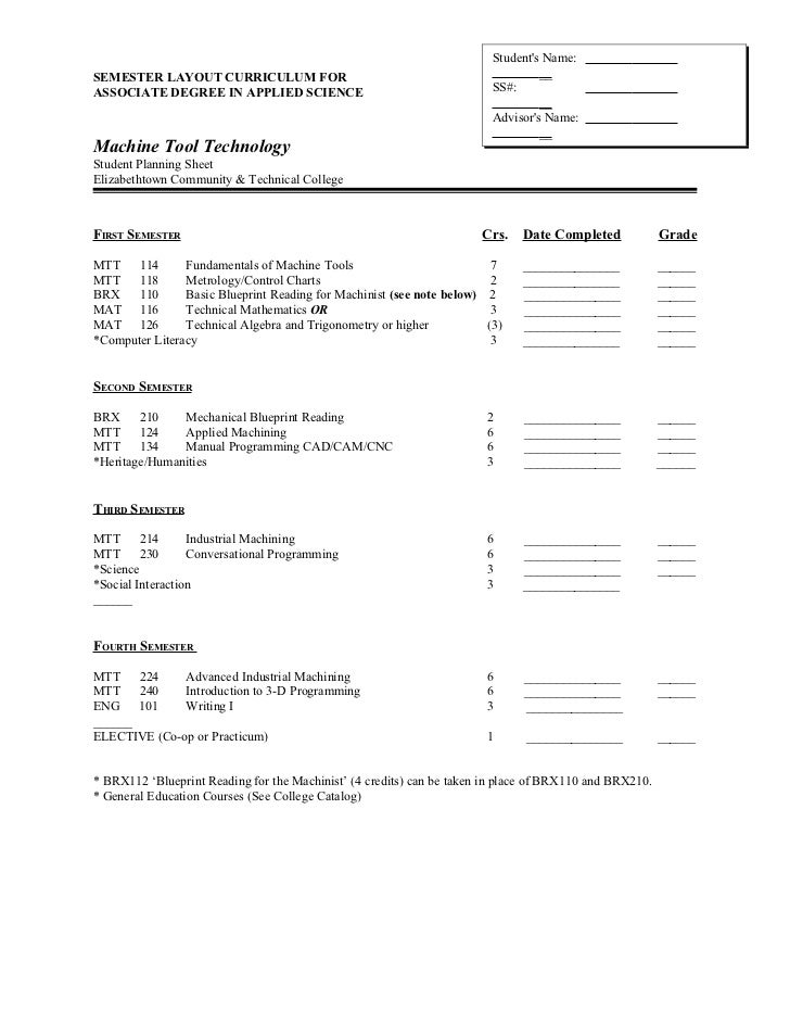 Mtt 4 semester outline degree