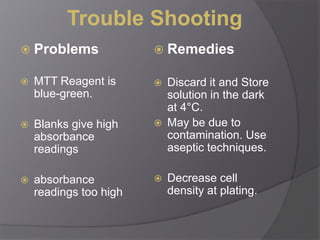Trouble Shooting 
 Problems 
 MTT Reagent is 
blue-green. 
 Blanks give high 
absorbance 
readings 
 absorbance 
readings too high 
 Remedies 
 Discard it and Store 
solution in the dark 
at 4°C. 
 May be due to 
contamination. Use 
aseptic techniques. 
 Decrease cell 
density at plating. 
 