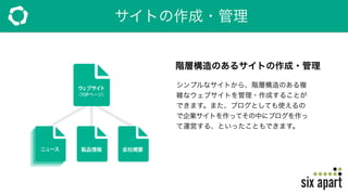 サイトの作成・管理
階層構造のあるサイトの作成・管理
シンプルなサイトから、階層構造のある複
雑なウェブサイトを管理・作成することが
できます。また、ブログとしても使えるの
で企業サイトを作ってその中にブログを作っ
て運営する、といったこともできます。
 