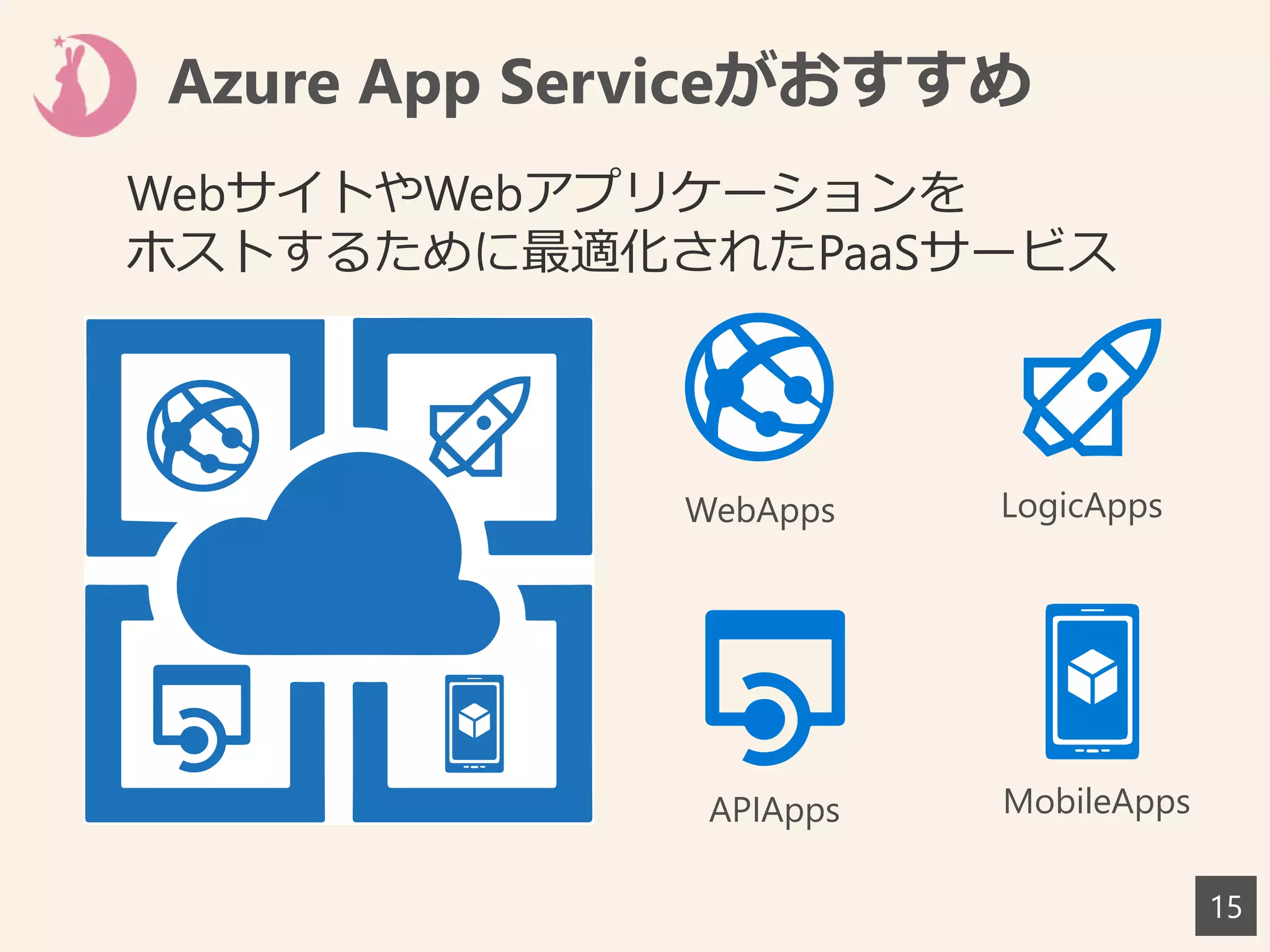 Azure App Serviceがおすすめ
15
WebApps LogicApps
APIApps MobileApps
WebサイトやWebアプリケーションを
ホストするために最適化されたPaaSサービス
 