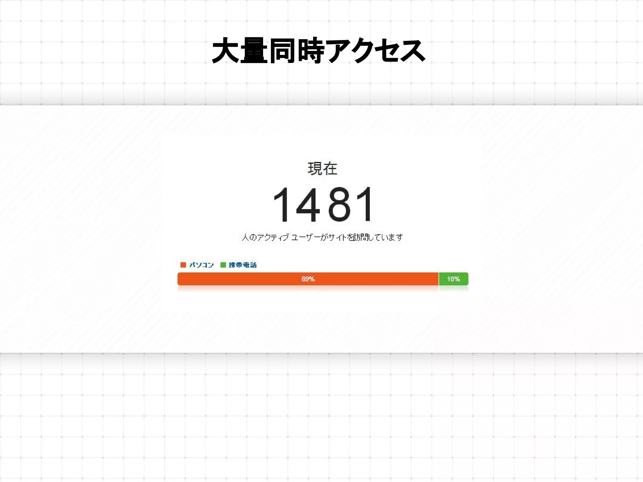 大量同時アクセス
 