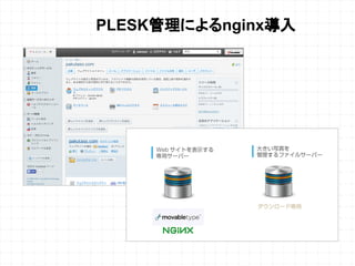 PLESK管理によるnginx導入
 