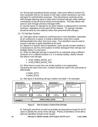 10 FM 6-02.73 / MCRP 3-40.2B / NTTP 6-02.8 / AFTTP 3-2.77 7 JULY 2009
(e) During high operational tempo periods, make every effort to conduct TC
over computers that do not require a CAC login unless intending to use CAC
call signs for authentication purposes. This will enhance continuity during
shift changes allowing users to retain their functional call sign while making it
unnecessary to log off during critical communications. This also allows new
users to scan through previous message traffic.
(f) Use the same TC call sign for an entire mission or deployment to minimize
confusion, regardless of time spent off the network. TC call sign changes
should be done for unit rotations rather than personnel shift changes.
(3) TC Call Sign Creation.
(a) Call signs will be created by combining two or more identifiers, separated
by an underscore or space, to create a descriptive name that is easily
distinguishable from other chat room users. Four identifiers may be used to
ensure a call sign is easily identified by all users.
(b) Based on a specific area of operations, users should consider whether it
is necessary to use the unit’s location to further distinguish their call sign and
facilitate clarity in a chat room.
(c) When an alternate call sign is required for an individual using a different
computer or in a different location (i.e. in a backup facility), clearly indicate
this status in the call sign:
• 3/1ID_FIRES_NCOIC_ALT
• 3/1ID_FIRES_NCOIC_TAC
(d) When there is more than one similar position in an organization
monitoring the same chat room, numbers should be used in the usernames to
differentiate
• CAOC_DTC1
• CAOC_DTC2
(e) See figure 2 illustrating call sign creation and table 1 for examples.
Figure 2. How to Create a Tactical Chat Call Sign
(f) Call signs should be as short as possible yet descriptive enough for all TC
users to identify the owner of the call sign. Priority of identifiers is from left to
right and identifiers should not be reused.
 