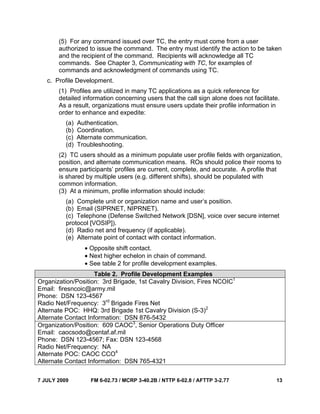7 JULY 2009 FM 6-02.73 / MCRP 3-40.2B / NTTP 6-02.8 / AFTTP 3-2.77 13
(5) For any command issued over TC, the entry must come from a user
authorized to issue the command. The entry must identify the action to be taken
and the recipient of the command. Recipients will acknowledge all TC
commands. See Chapter 3, Communicating with TC, for examples of
commands and acknowledgment of commands using TC.
c. Profile Development.
(1) Profiles are utilized in many TC applications as a quick reference for
detailed information concerning users that the call sign alone does not facilitate.
As a result, organizations must ensure users update their profile information in
order to enhance and expedite:
(a) Authentication.
(b) Coordination.
(c) Alternate communication.
(d) Troubleshooting.
(2) TC users should as a minimum populate user profile fields with organization,
position, and alternate communication means. ROs should police their rooms to
ensure participants’ profiles are current, complete, and accurate. A profile that
is shared by multiple users (e.g. different shifts), should be populated with
common information.
(3) At a minimum, profile information should include:
(a) Complete unit or organization name and user’s position.
(b) Email (SIPRNET, NIPRNET).
(c) Telephone (Defense Switched Network [DSN], voice over secure internet
protocol [VOSIP]).
(d) Radio net and frequency (if applicable).
(e) Alternate point of contact with contact information.
• Opposite shift contact.
• Next higher echelon in chain of command.
• See table 2 for profile development examples.
Table 2. Profile Development Examples
Organization/Position: 3rd Brigade, 1st Cavalry Division, Fires NCOIC1
Email: firesncoic@army.mil
Phone: DSN 123-4567
Radio Net/Frequency: 3rd
Brigade Fires Net
Alternate POC: HHQ: 3rd Brigade 1st Cavalry Division (S-3)2
Alternate Contact Information: DSN 876-5432
Organization/Position: 609 CAOC3
, Senior Operations Duty Officer
Email: caocsodo@centaf.af.mil
Phone: DSN 123-4567; Fax: DSN 123-4568
Radio Net/Frequency: NA
Alternate POC: CAOC CCO4
Alternate Contact Information: DSN 765-4321
 