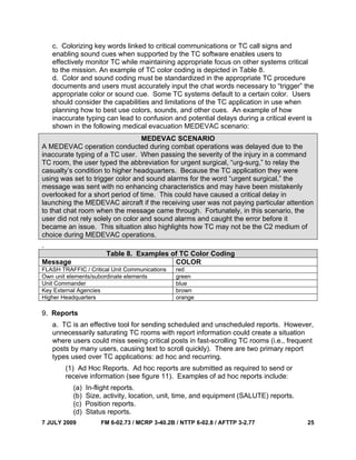 7 JULY 2009 FM 6-02.73 / MCRP 3-40.2B / NTTP 6-02.8 / AFTTP 3-2.77 25
c. Colorizing key words linked to critical communications or TC call signs and
enabling sound cues when supported by the TC software enables users to
effectively monitor TC while maintaining appropriate focus on other systems critical
to the mission. An example of TC color coding is depicted in Table 8.
d. Color and sound coding must be standardized in the appropriate TC procedure
documents and users must accurately input the chat words necessary to “trigger” the
appropriate color or sound cue. Some TC systems default to a certain color. Users
should consider the capabilities and limitations of the TC application in use when
planning how to best use colors, sounds, and other cues. An example of how
inaccurate typing can lead to confusion and potential delays during a critical event is
shown in the following medical evacuation MEDEVAC scenario:
MEDEVAC SCENARIO
A MEDEVAC operation conducted during combat operations was delayed due to the
inaccurate typing of a TC user. When passing the severity of the injury in a command
TC room, the user typed the abbreviation for urgent surgical, “urg-surg,” to relay the
casualty’s condition to higher headquarters. Because the TC application they were
using was set to trigger color and sound alarms for the word “urgent surgical,” the
message was sent with no enhancing characteristics and may have been mistakenly
overlooked for a short period of time. This could have caused a critical delay in
launching the MEDEVAC aircraft if the receiving user was not paying particular attention
to that chat room when the message came through. Fortunately, in this scenario, the
user did not rely solely on color and sound alarms and caught the error before it
became an issue. This situation also highlights how TC may not be the C2 medium of
choice during MEDEVAC operations.
.
Table 8. Examples of TC Color Coding
Message COLOR
FLASH TRAFFIC / Critical Unit Communications red
Own unit elements/subordinate elements green
Unit Commander blue
Key External Agencies brown
Higher Headquarters orange
9. Reports
a. TC is an effective tool for sending scheduled and unscheduled reports. However,
unnecessarily saturating TC rooms with report information could create a situation
where users could miss seeing critical posts in fast-scrolling TC rooms (i.e., frequent
posts by many users, causing text to scroll quickly). There are two primary report
types used over TC applications: ad hoc and recurring.
(1) Ad Hoc Reports. Ad hoc reports are submitted as required to send or
receive information (see figure 11). Examples of ad hoc reports include:
(a) In-flight reports.
(b) Size, activity, location, unit, time, and equipment (SALUTE) reports.
(c) Position reports.
(d) Status reports.
 