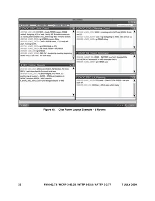 32 FM 6-02.73 / MCRP 3-40.2B / NTTP 6-02.8 / AFTTP 3-2.77 7 JULY 2009
Figure 15. Chat Room Layout Example – 5 Rooms
 