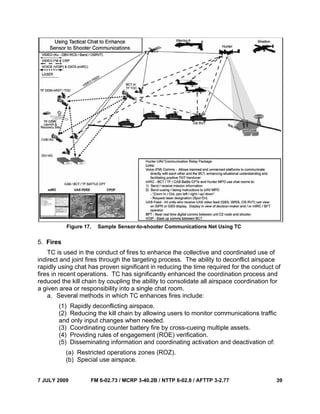 7 JULY 2009 FM 6-02.73 / MCRP 3-40.2B / NTTP 6-02.8 / AFTTP 3-2.77 39
Figure 17. Sample Sensor-to-shooter Communications Net Using TC
5. Fires
TC is used in the conduct of fires to enhance the collective and coordinated use of
indirect and joint fires through the targeting process. The ability to deconflict airspace
rapidly using chat has proven significant in reducing the time required for the conduct of
fires in recent operations. TC has significantly enhanced the coordination process and
reduced the kill chain by coupling the ability to consolidate all airspace coordination for
a given area or responsibility into a single chat room.
a. Several methods in which TC enhances fires include:
(1) Rapidly deconflicting airspace.
(2) Reducing the kill chain by allowing users to monitor communications traffic
and only input changes when needed.
(3) Coordinating counter battery fire by cross-cueing multiple assets.
(4) Providing rules of engagement (ROE) verification.
(5) Disseminating information and coordinating activation and deactivation of:
(a) Restricted operations zones (ROZ).
(b) Special use airspace.
 