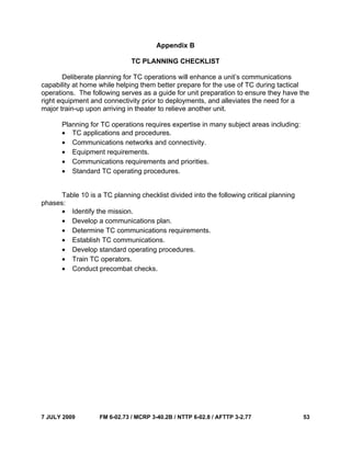 7 JULY 2009 FM 6-02.73 / MCRP 3-40.2B / NTTP 6-02.8 / AFTTP 3-2.77 53
Appendix B
TC PLANNING CHECKLIST
Deliberate planning for TC operations will enhance a unit’s communications
capability at home while helping them better prepare for the use of TC during tactical
operations. The following serves as a guide for unit preparation to ensure they have the
right equipment and connectivity prior to deployments, and alleviates the need for a
major train-up upon arriving in theater to relieve another unit.
Planning for TC operations requires expertise in many subject areas including:
• TC applications and procedures.
• Communications networks and connectivity.
• Equipment requirements.
• Communications requirements and priorities.
• Standard TC operating procedures.
Table 10 is a TC planning checklist divided into the following critical planning
phases:
• Identify the mission.
• Develop a communications plan.
• Determine TC communications requirements.
• Establish TC communications.
• Develop standard operating procedures.
• Train TC operators.
• Conduct precombat checks.
 