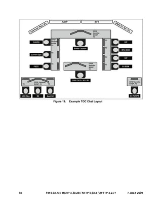 56 FM 6-02.73 / MCRP 3-40.2B / NTTP 6-02.8 / AFTTP 3-2.77 7 JULY 2009
Figure 19. Example TOC Chat Layout
 