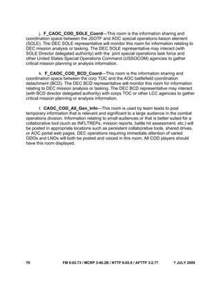 70 FM 6-02.73 / MCRP 3-40.2B / NTTP 6-02.8 / AFTTP 3-2.77 7 JULY 2009
j. F_CAOC_COD_SOLE_Coord—This room is the information sharing and
coordination space between the JSOTF and AOC special operations liaison element
(SOLE). The DEC SOLE representative will monitor this room for information relating to
DEC mission analysis or tasking. The DEC SOLE representative may interact (with
SOLE Director delegated authority) with the joint special operations task force and
other United States Special Operations Command (USSOCOM) agencies to gather
critical mission planning or analysis information.
k. F_CAOC_COD_BCD_Coord—This room is the information sharing and
coordination space between the corp TOC and the AOC battlefield coordination
detachment (BCD). The DEC BCD representative will monitor this room for information
relating to DEC mission analysis or tasking. The DEC BCD representative may interact
(with BCD director delegated authority) with corps TOC or other LCC agencies to gather
critical mission planning or analysis information.
l. CAOC_COD_All_Gen_Info—This room is used by team leads to post
temporary information that is relevant and significant to a large audience in the combat
operations division. Information relating to small audiences or that is better suited for a
collaborative tool (such as INFLTREPs, mission reports, battle hit assessment, etc.) will
be posted in appropriate locations such as persistent collaborative tools, shared drives,
or AOC portal web pages. DEC operations requiring immediate attention of varied
ODOs and LNOs will both be posted and voiced in this room. All COD players should
have this room displayed.
 