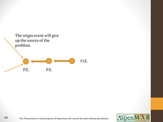 The origin event will give
     up the source of the
     problem.


                                                                O.E.

          P.E.                  P.E.




10     The Presentation is sole property of Aspenmas and cannot be used without permission.
 
