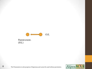 O.E.

                Parent event.
                (P.E.)




8   The Presentation is sole property of Aspenmas and cannot be used without permission.
 