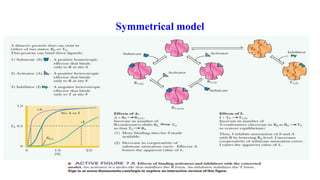 Allosteric and feedback regulation | PPTX